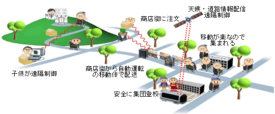 �R�E���r���e�B�Љ�̎p