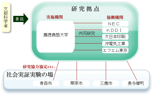 �u�R�E���r���e�B�Љ�̑n���v�A�g�̐�