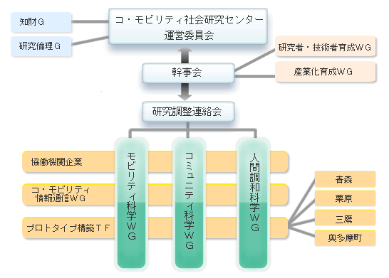 �u�R�E���r���e�B�Љ�̑n���v�������{�̐�