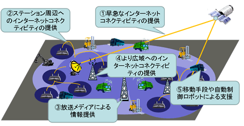 �R�E���r���e�B�E���C�t���C���X�e�[�V����