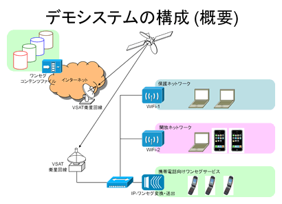 �f���V�X�e���̍\���i�T�v�j