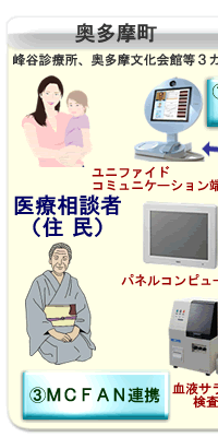 �V�X�e���T�v