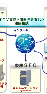 �V�X�e���T�v