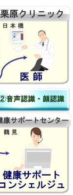 �V�X�e���T�v